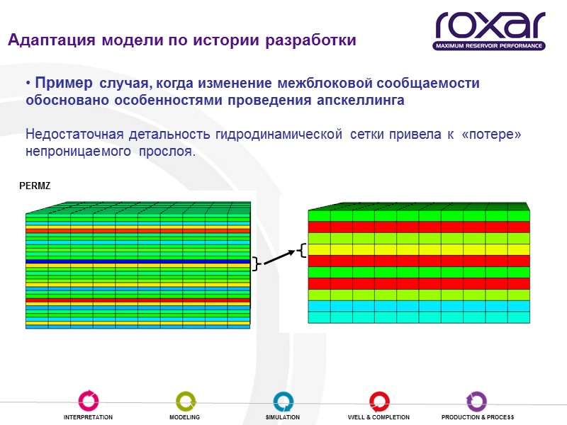 Адаптация модели по истории разработки  Пример случая, когда изменение межблоковой сообщаемости обосновано особенностями